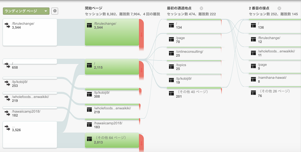 Googleアナリティクス Googleanalytics アクセス解析 大町俊輔